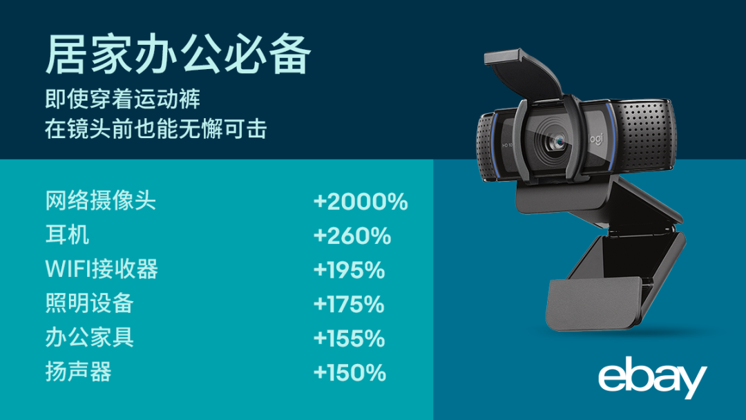 最新！宅在家里的美国消费者都在买些什么？