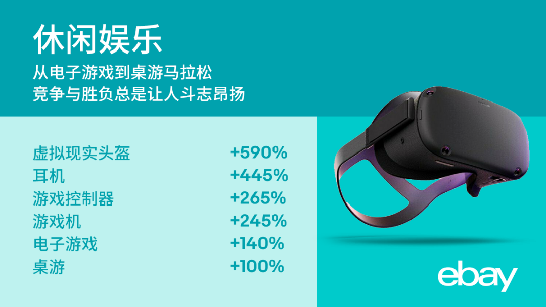 最新！宅在家里的美国消费者都在买些什么？