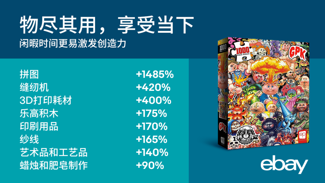 最新！宅在家里的美国消费者都在买些什么？