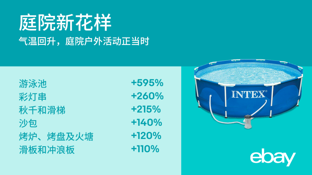 最新！宅在家里的美国消费者都在买些什么？