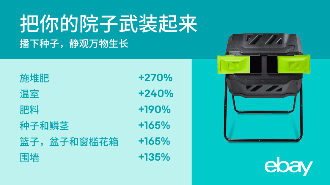 最新！宅在家里的美国消费者都在买些什么？