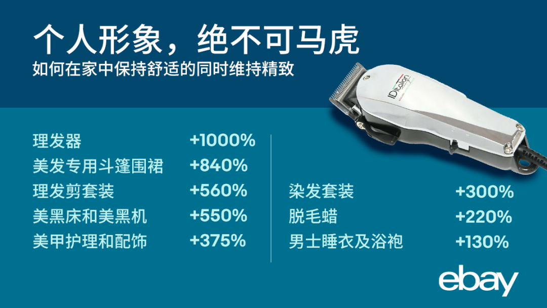 最新！宅在家里的美国消费者都在买些什么？