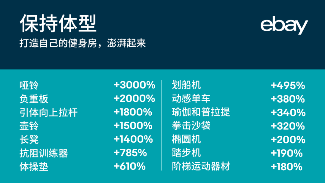 最新！宅在家里的美国消费者都在买些什么？