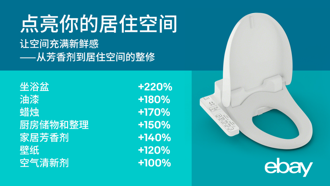 最新！宅在家里的美国消费者都在买些什么？