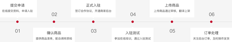 jollychic怎么开店