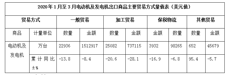 走进福安产业带：“中国中小电机之都”外贸订单如何跑起来？