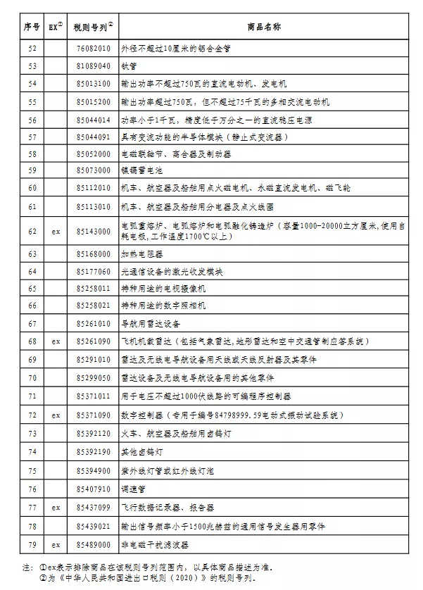 中国国务院公布第2批对美加税商品第2次排除清单