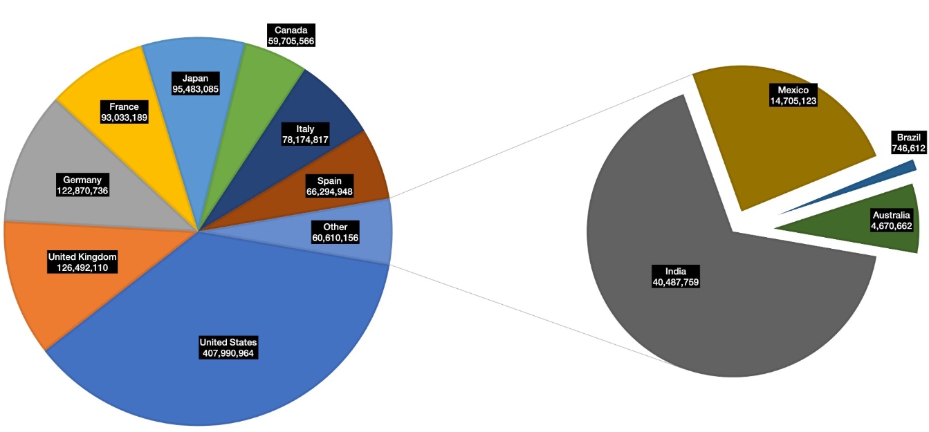 广受亚马逊卖家青睐的Keepa究竟怎么用？
