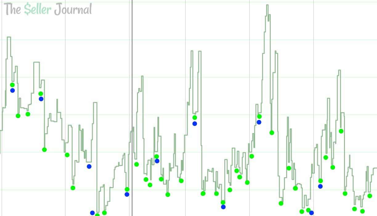 广受亚马逊卖家青睐的Keepa究竟怎么用？