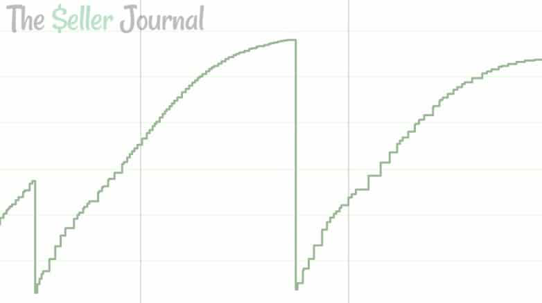 广受亚马逊卖家青睐的Keepa究竟怎么用？