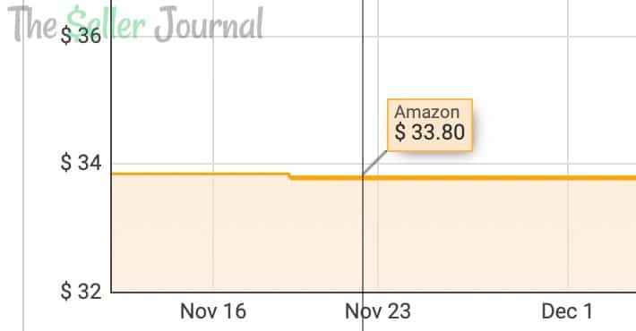 广受亚马逊卖家青睐的Keepa究竟怎么用？