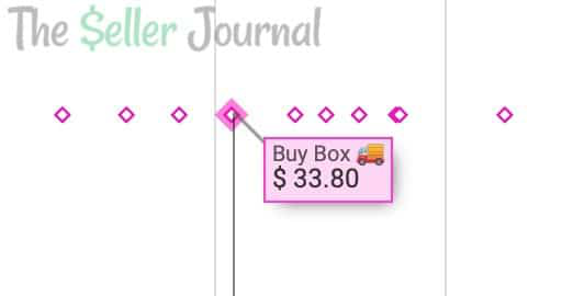 广受亚马逊卖家青睐的Keepa究竟怎么用？