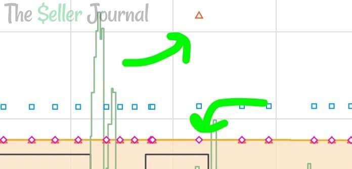 广受亚马逊卖家青睐的Keepa究竟怎么用？