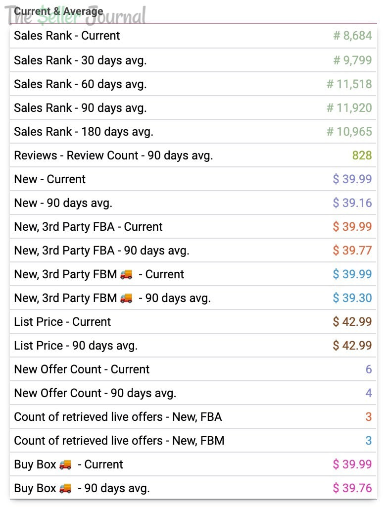 广受亚马逊卖家青睐的Keepa究竟怎么用？