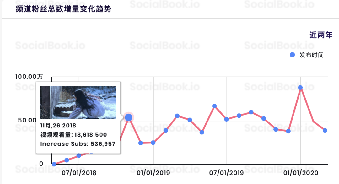 李子柒爆红的底层逻辑究竟是什么？