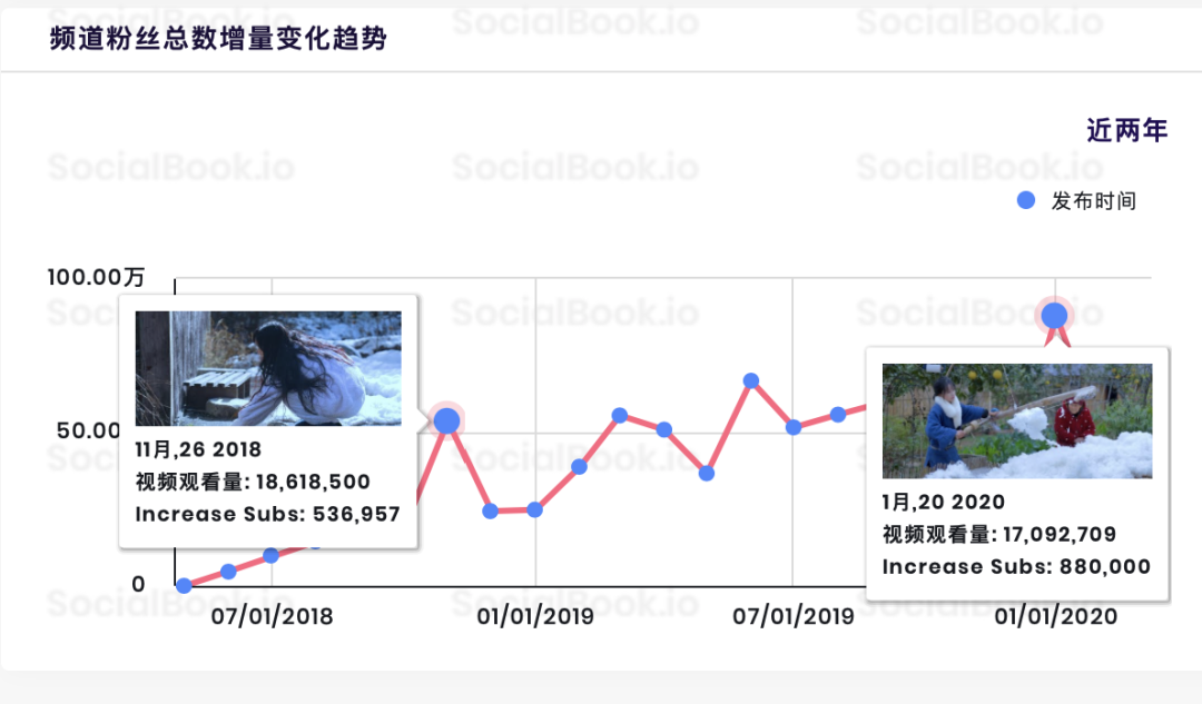 李子柒爆红的底层逻辑究竟是什么？