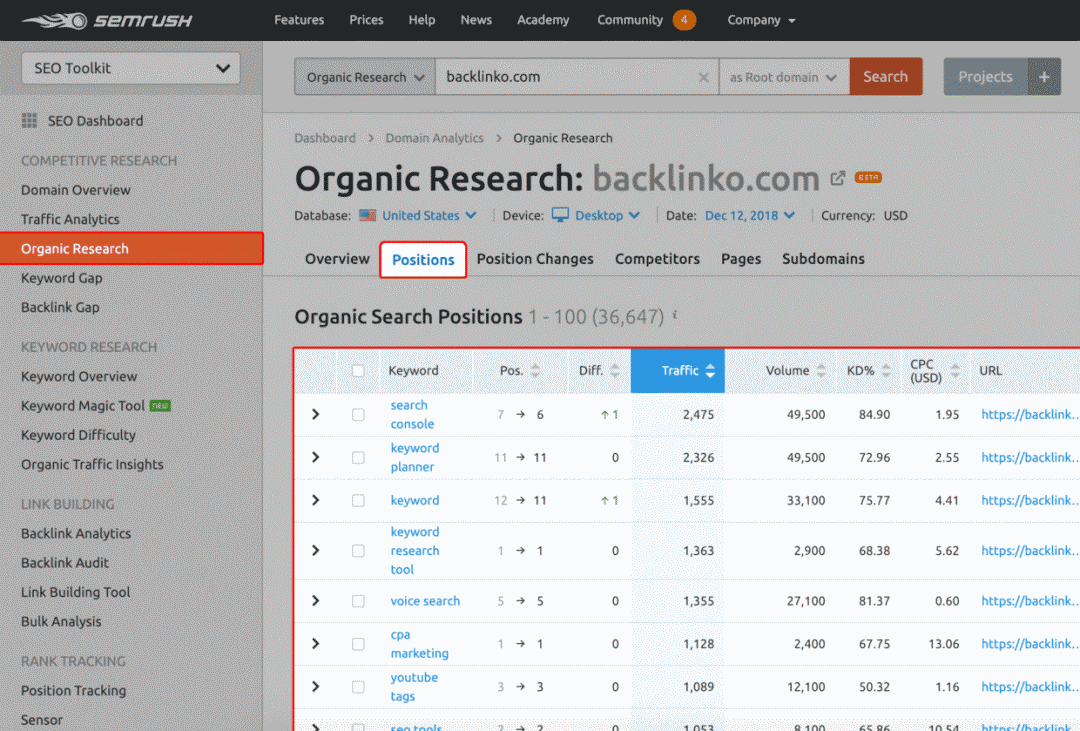 如何用6步选择最合适的关键字（墙裂推荐）