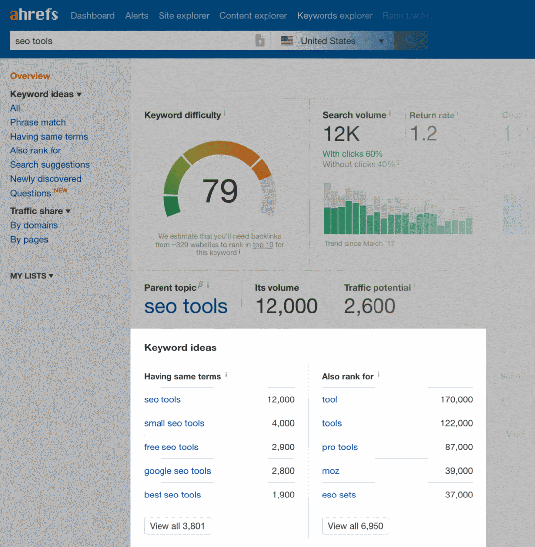 如何用6步选择最合适的关键字（墙裂推荐）