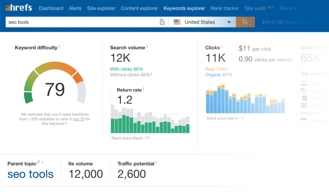 如何用6步选择最合适的关键字（墙裂推荐）