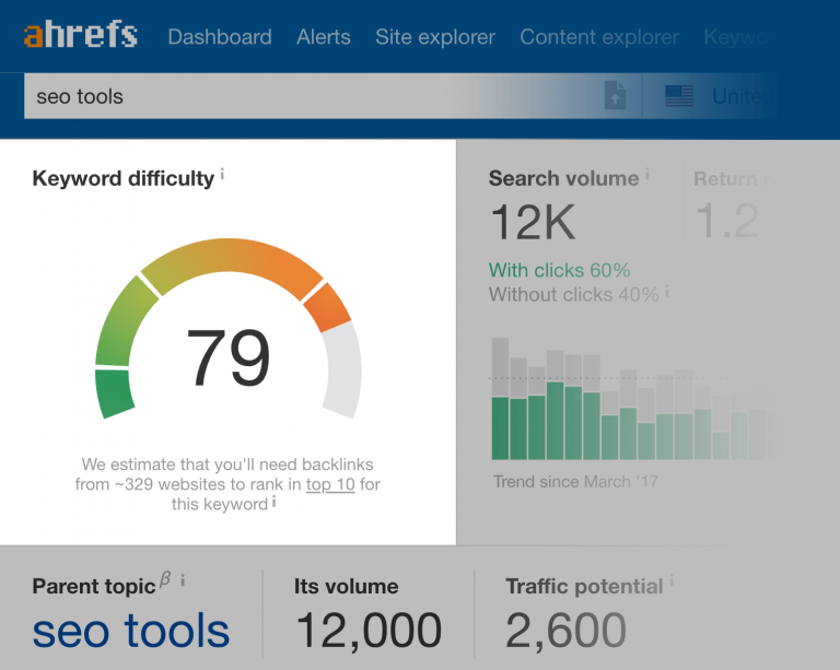如何用6步选择最合适的关键字（墙裂推荐）