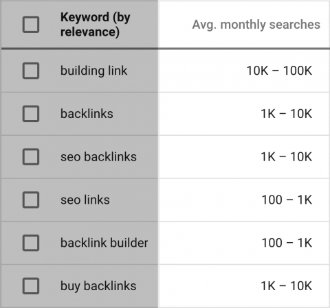 如何用6步选择最合适的关键字（墙裂推荐）