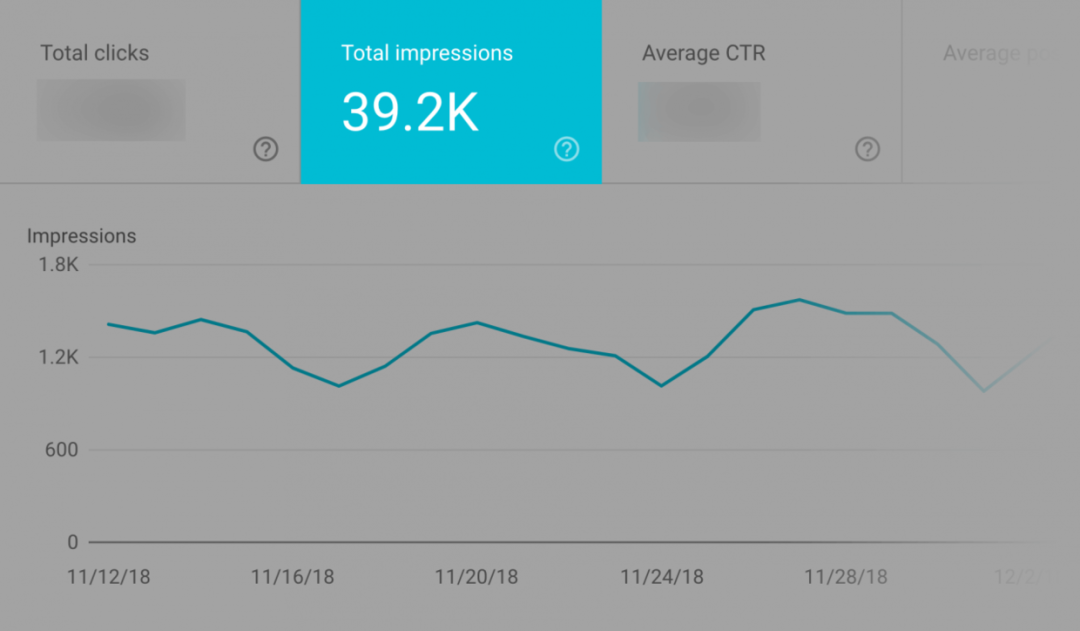 如何用6步选择最合适的关键字（墙裂推荐）