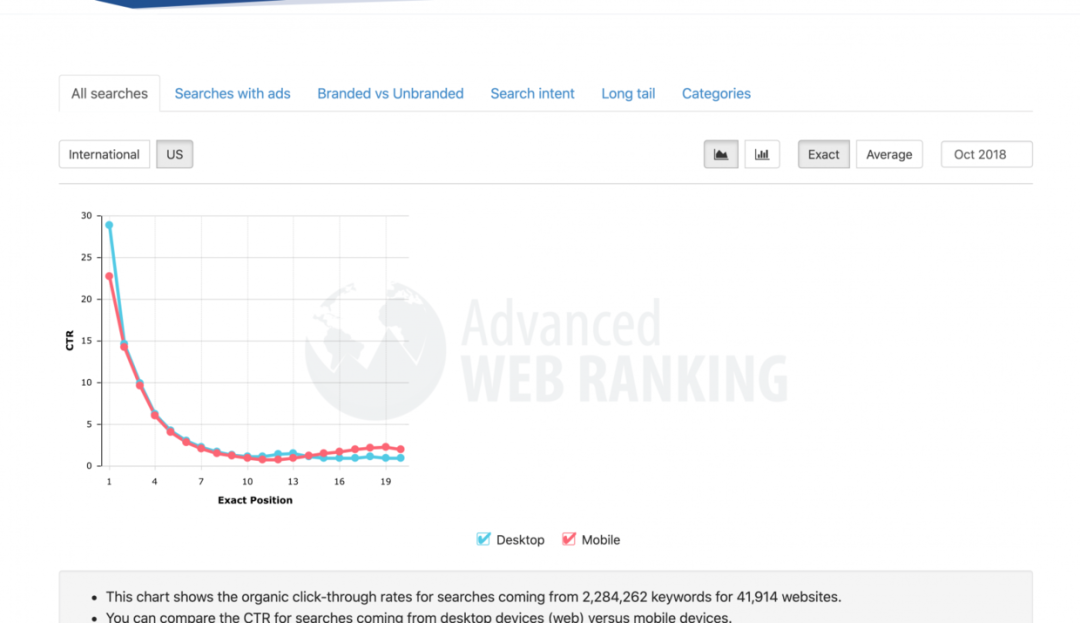 如何用6步选择最合适的关键字（墙裂推荐）