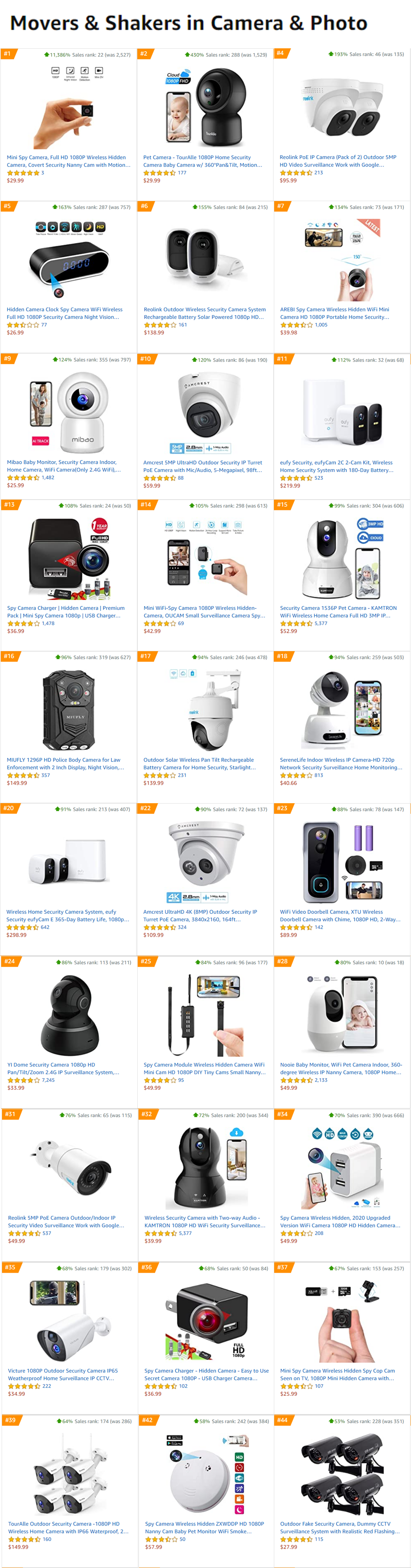 前浪被拍！亚马逊中国卖家后浪汹涌