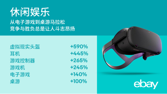 美国站发货限制解除，多个品类订单翻倍，报复性消费真的来了？