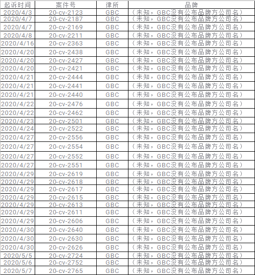 美国站发货限制解除，多个品类订单翻倍，报复性消费真的来了？