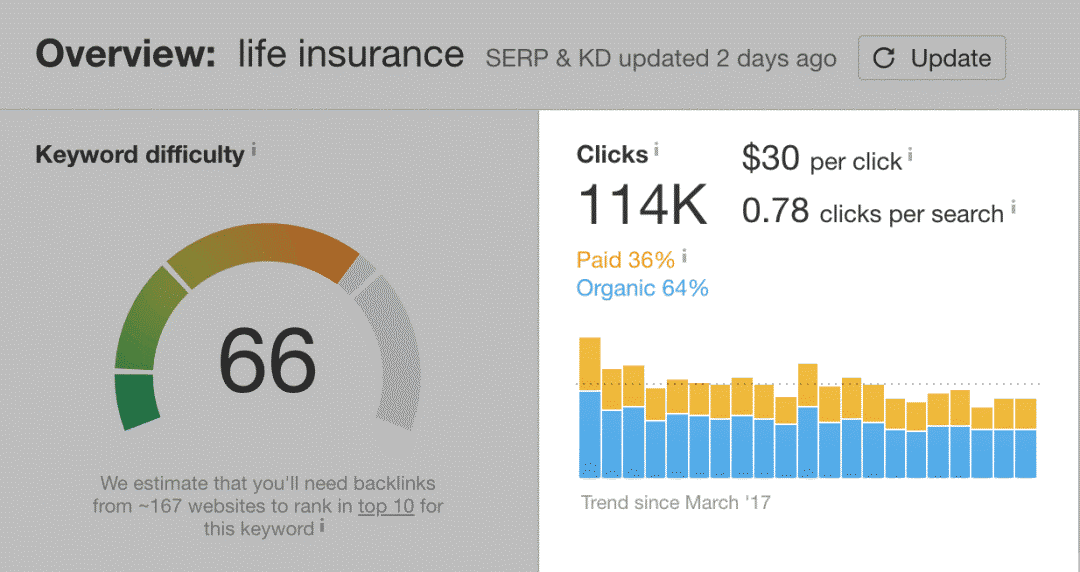 如何用6步选择最合适的关键字（墙裂推荐）