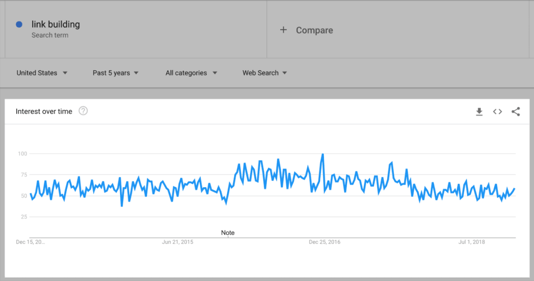如何用6步选择最合适的关键字（墙裂推荐）