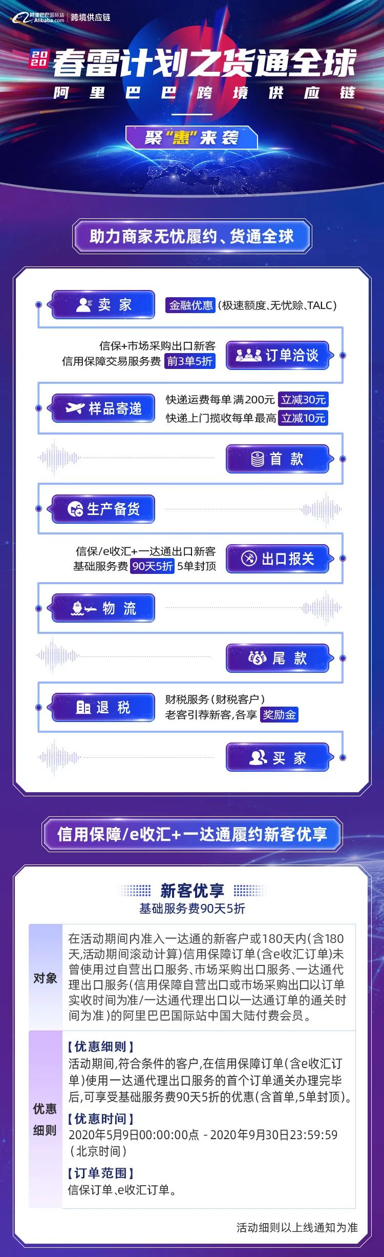 外贸人必看，一张图读懂阿里跨境供应链春雷计划聚“惠”举措！