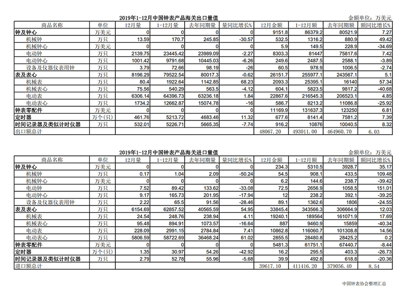 跨境爆款多功能男表，全球多国注册了商标