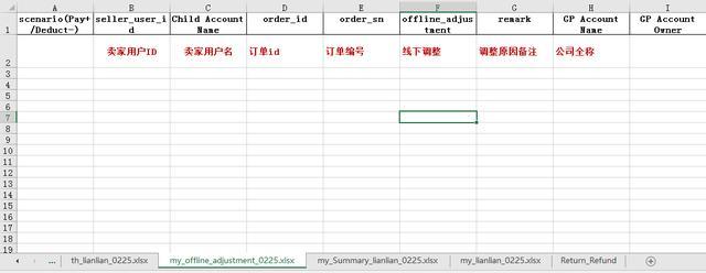 Shopee撥款有問題 怎么找經(jīng)理核對賬單？