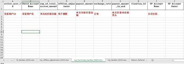 Shopee撥款有問題 怎么找經(jīng)理核對賬單？