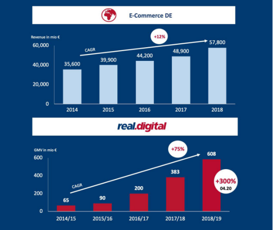 夏日爆款在路上，听说这两类产品销量猛增