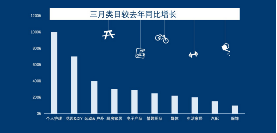 夏日爆款在路上,听说这两类产品销量猛增