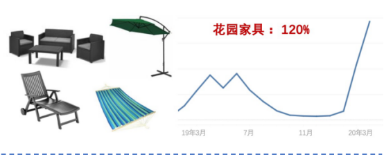 夏日爆款在路上，听说这两类产品销量猛增