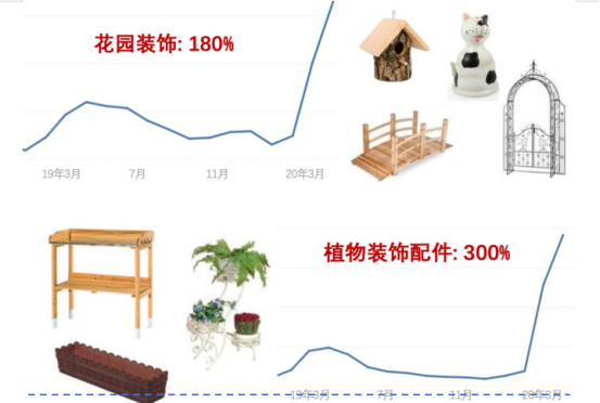 夏日爆款在路上，听说这两类产品销量猛增