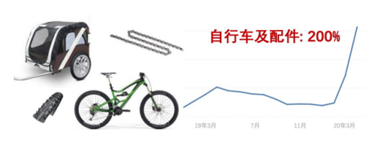 夏日爆款在路上，听说这两类产品销量猛增