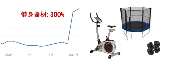 夏日爆款在路上，听说这两类产品销量猛增