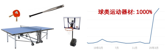 夏日爆款在路上，听说这两类产品销量猛增