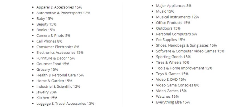 2020年沃尔玛电商平台入驻最全卖家攻略：开户、收费、物流及营销
