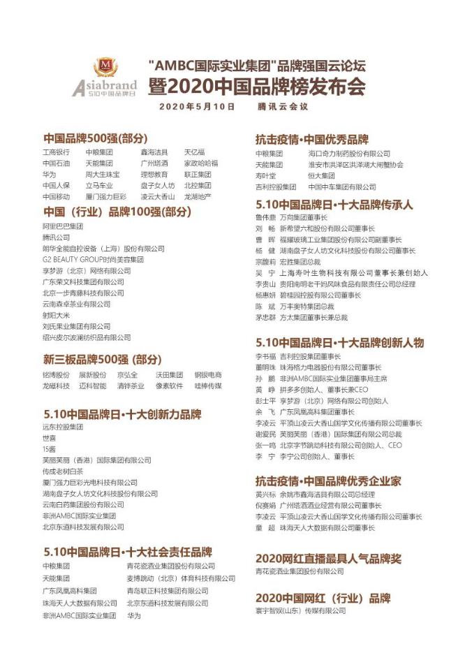 中国品牌日│起底2020中国品牌榜背后的商标——抗击疫情•中国优秀品牌