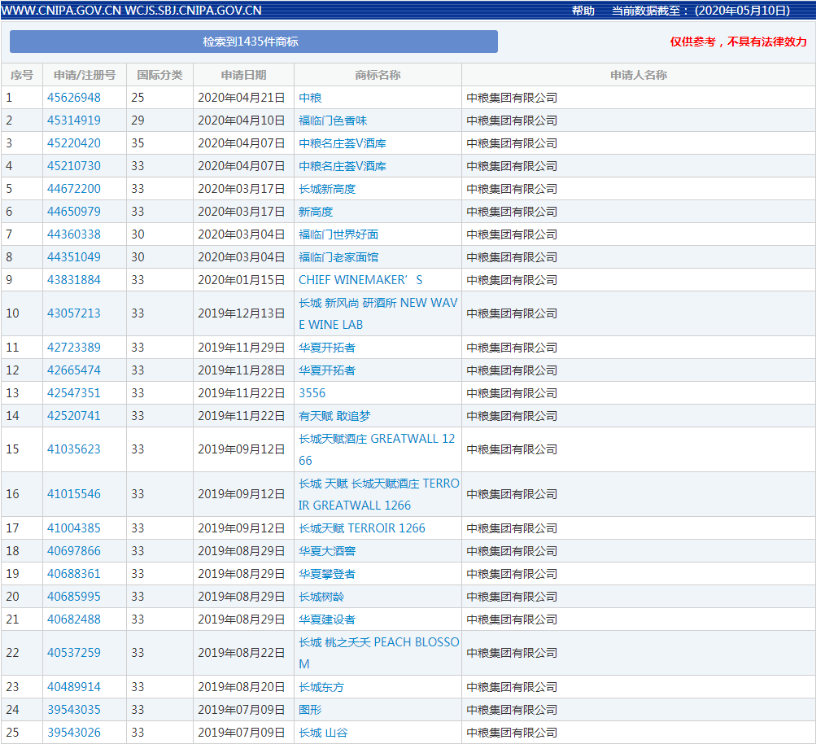 中国品牌日│起底2020中国品牌榜背后的商标——抗击疫情•中国优秀品牌