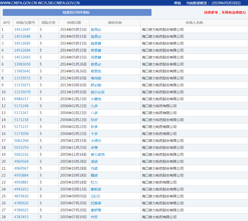 中国品牌日│起底2020中国品牌榜背后的商标——抗击疫情•中国优秀品牌