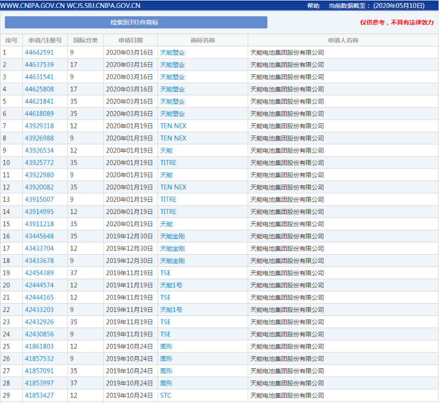 中国品牌日│起底2020中国品牌榜背后的商标——抗击疫情•中国优秀品牌