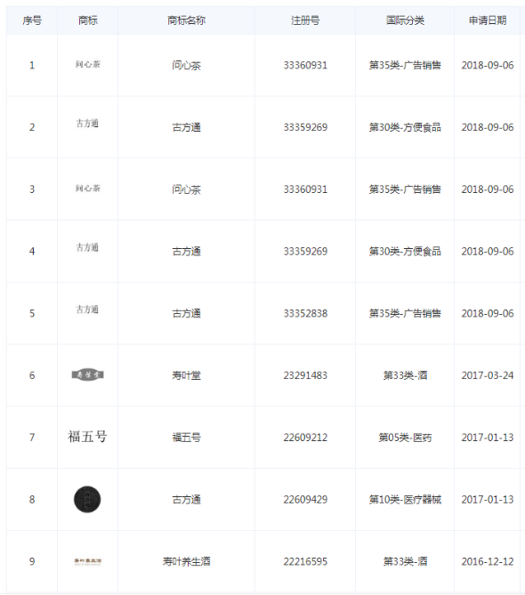 中国品牌日│起底2020中国品牌榜背后的商标——抗击疫情•中国优秀品牌
