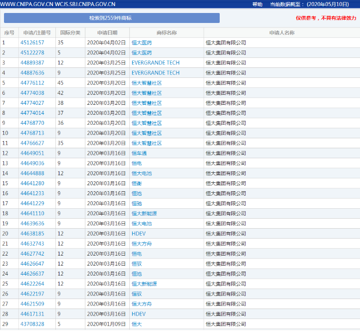 中国品牌日│起底2020中国品牌榜背后的商标——抗击疫情•中国优秀品牌